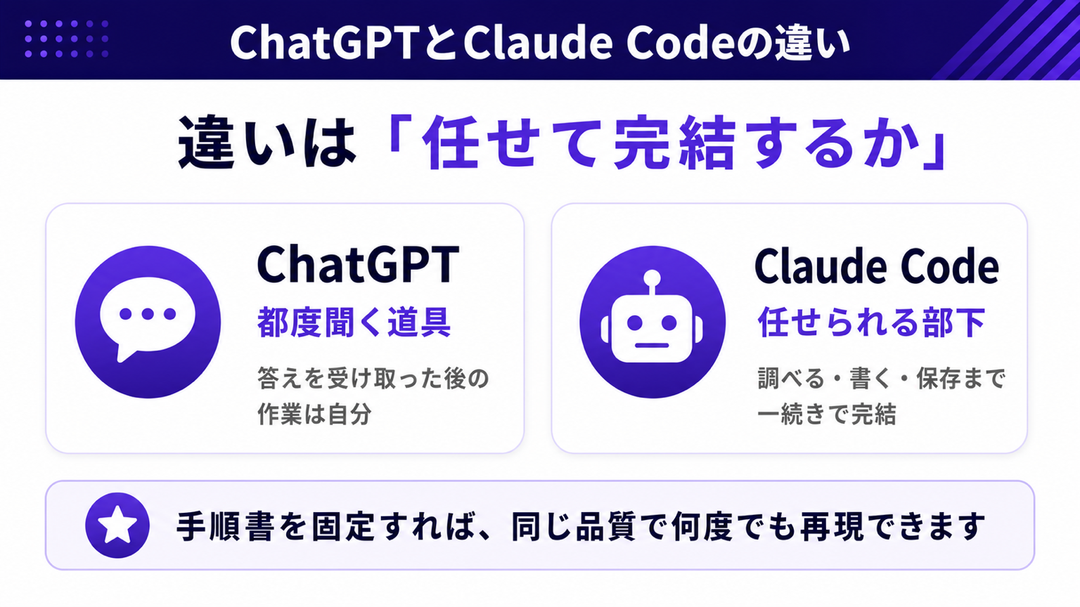 ChatGPT(都度聞く道具)とClaude Code(任せられる部下)の違いの図解