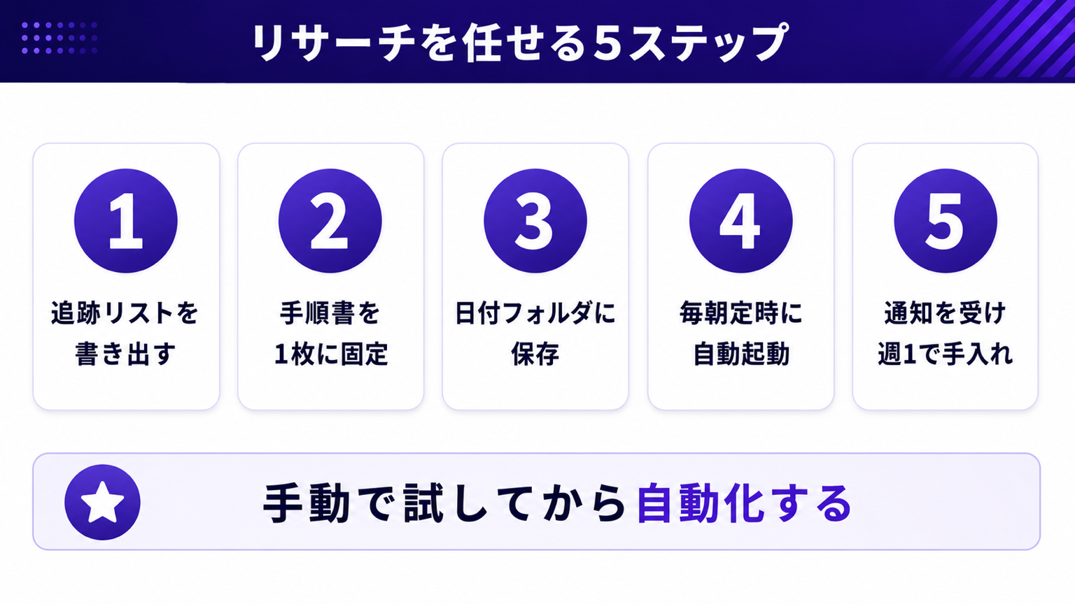 5ステップの流れをまとめた図解