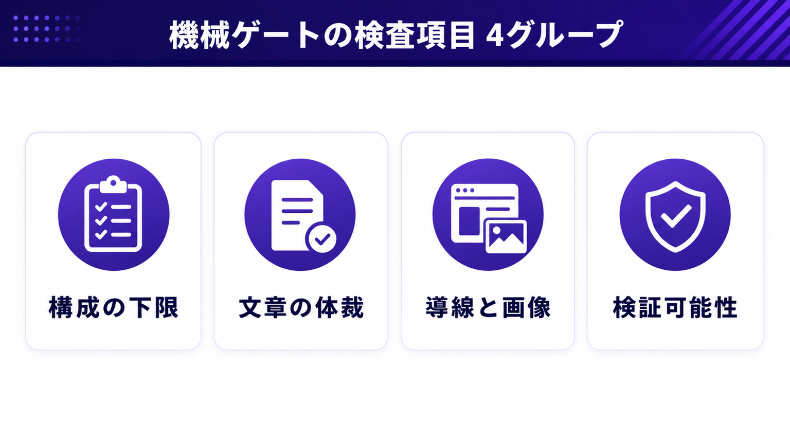 機械ゲートのチェック項目4グループの図解
