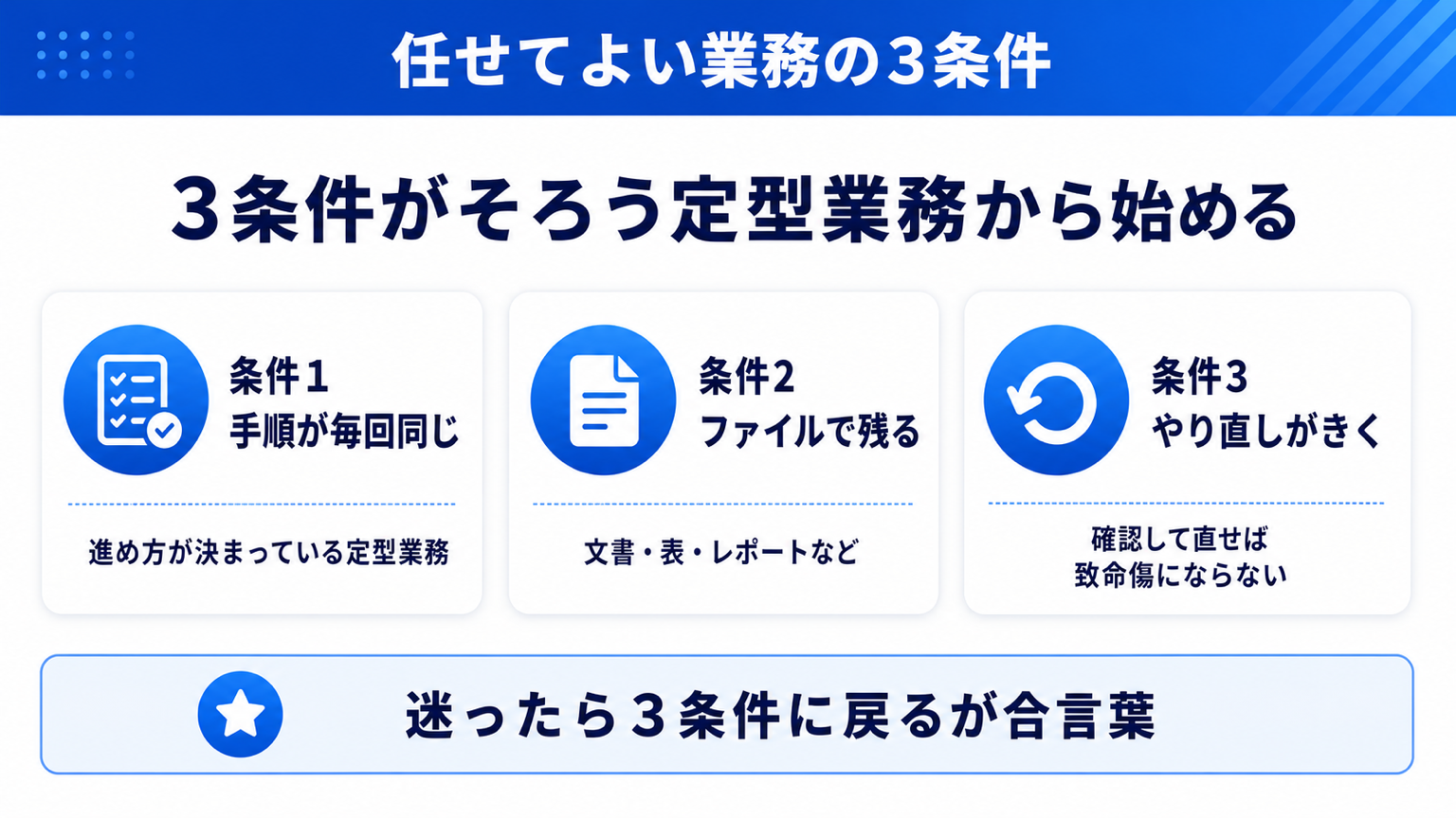 任せてよい業務の3条件（手順が同じ・ファイルで残る・やり直せる）