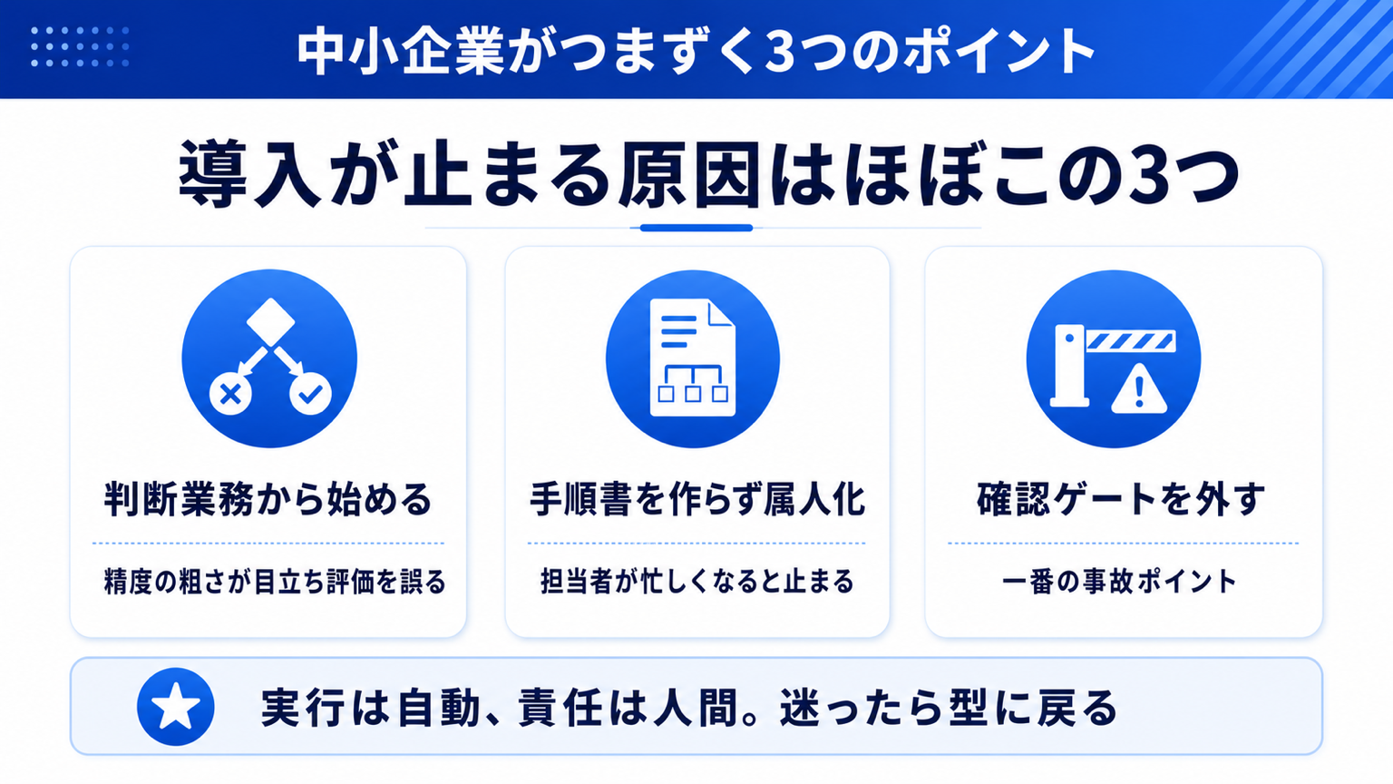 中小企業がつまずきやすい3つのポイント（判断業務・属人化・確認ゲート）