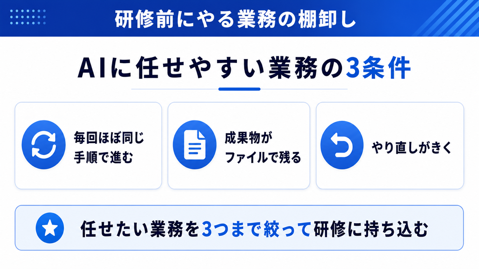 研修前にやっておく業務の棚卸しの図解
